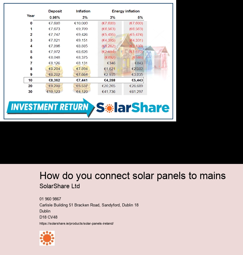 solar panels for small roofs