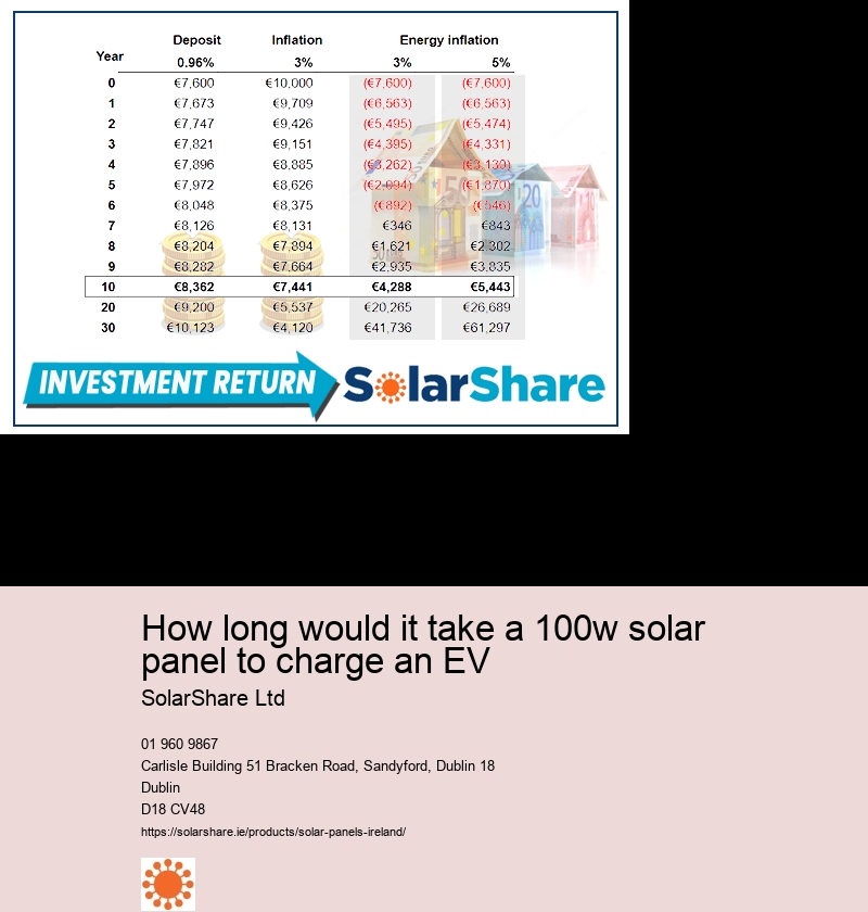 solar panels dimensions